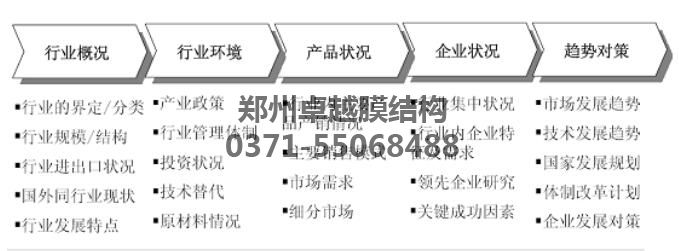 第九届膜结构技术交流会内容概括