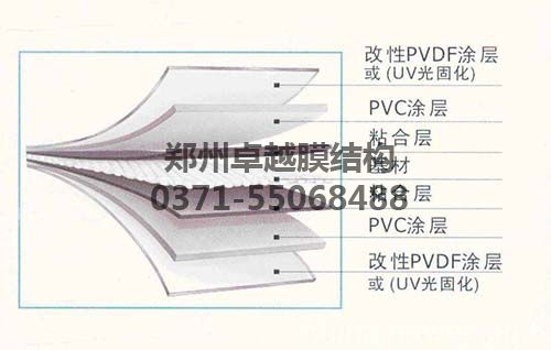 PVDF膜材结构示意图